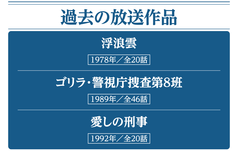 過去の放送作品｜石原プロモーション制作ドラマ総力特集｜ホームドラマチャンネル