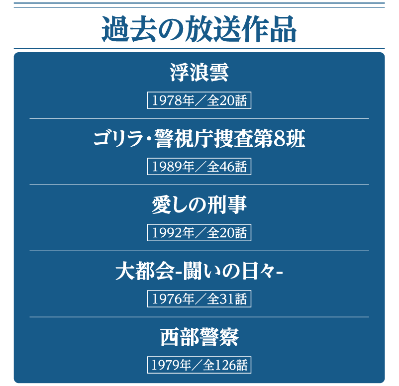 過去の放送作品｜石原プロモーション制作ドラマ総力特集｜ホームドラマチャンネル